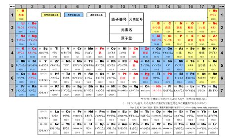 木 元素記号|【元素記号・化学式まとめ】